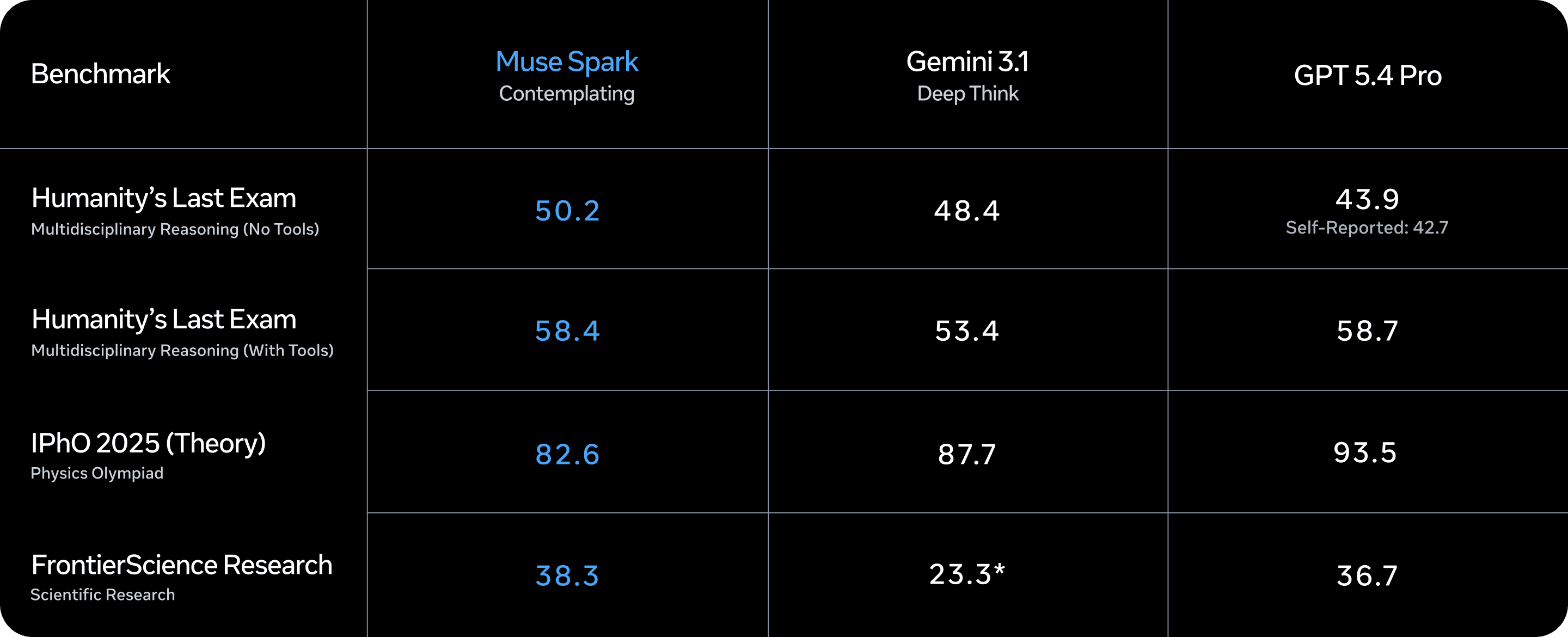 Official Muse Spark Pretraining Scaling Chart