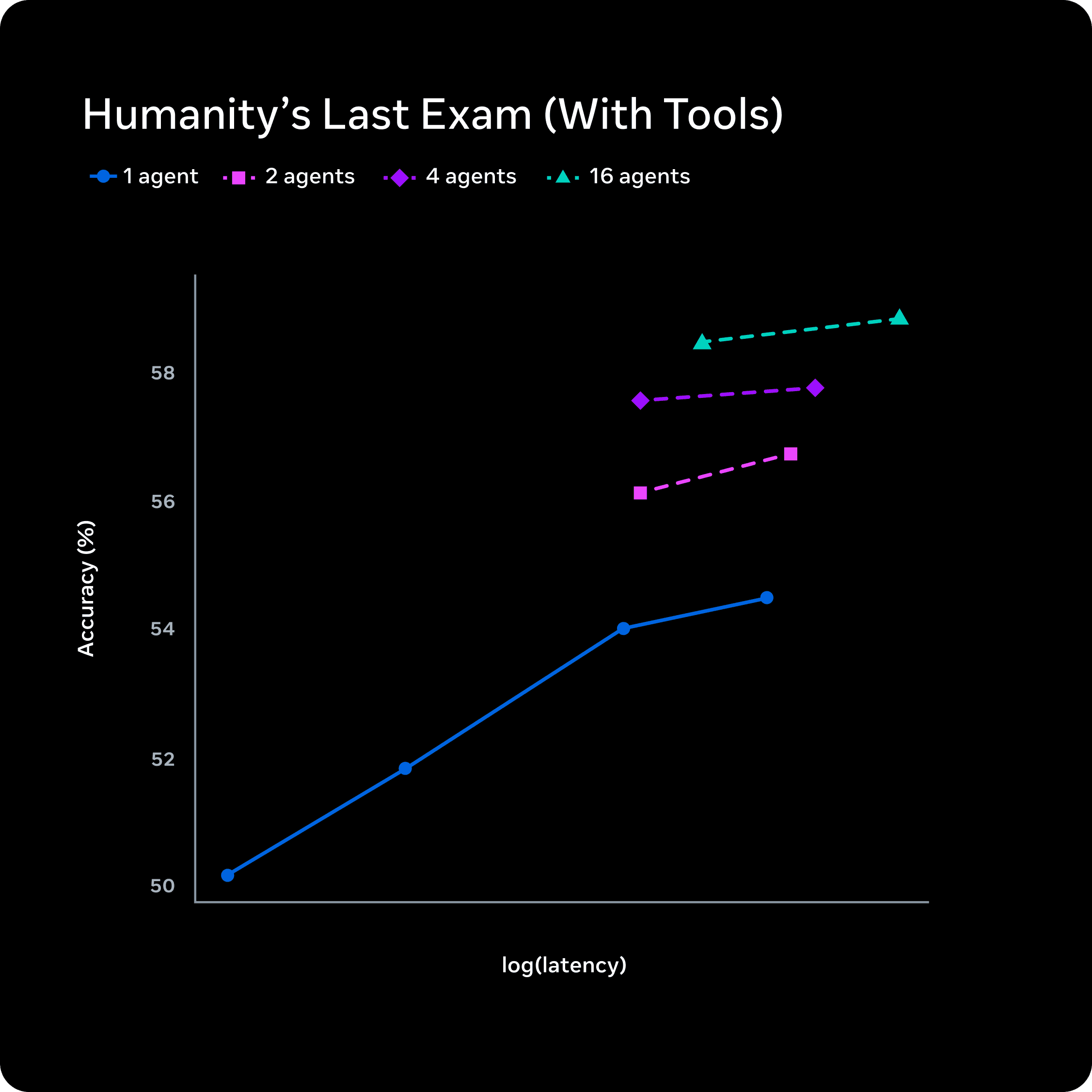 Official Muse Spark Safety Evaluation Chart
